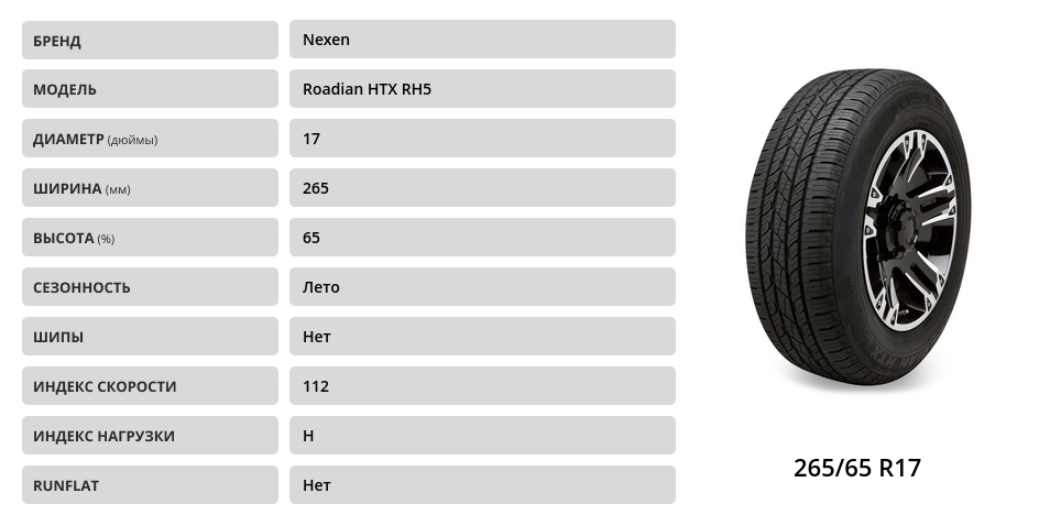 Нексен шины 17. Nexen Roadian HTX rh5 коэффициент износа.