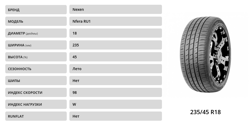 Шины nexen nfera ru1 характеристики