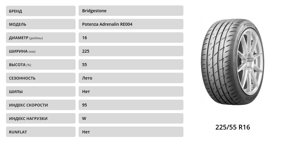Характеристика шин бриджстоун potenza