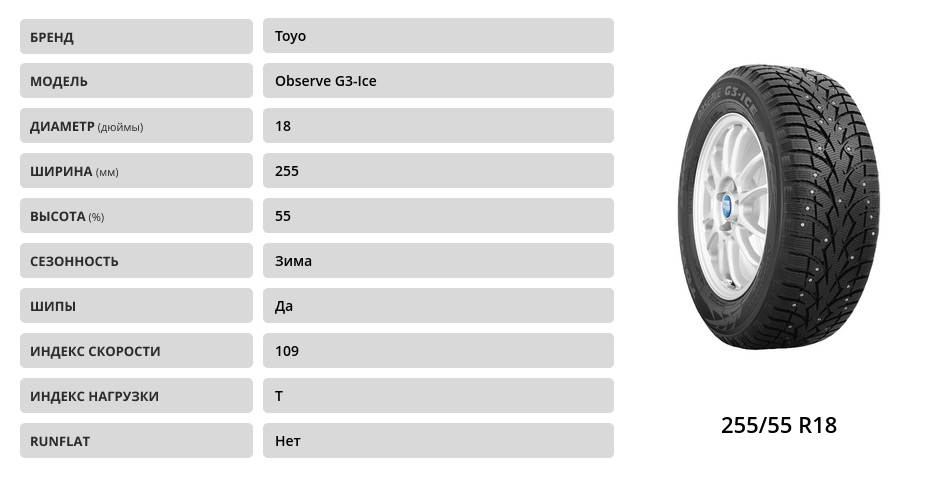 Зимние шины тойо характеристики